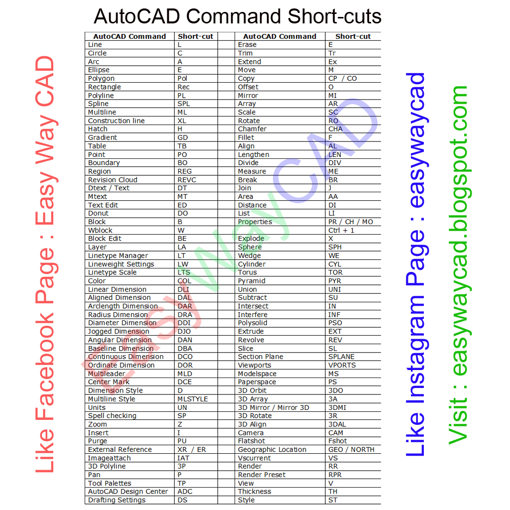 list of autocad commands and shortcuts
